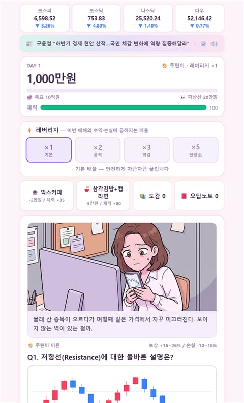 개미 은퇴 대작전 문제 화면 — 캔들 차트와 4지선다 보기